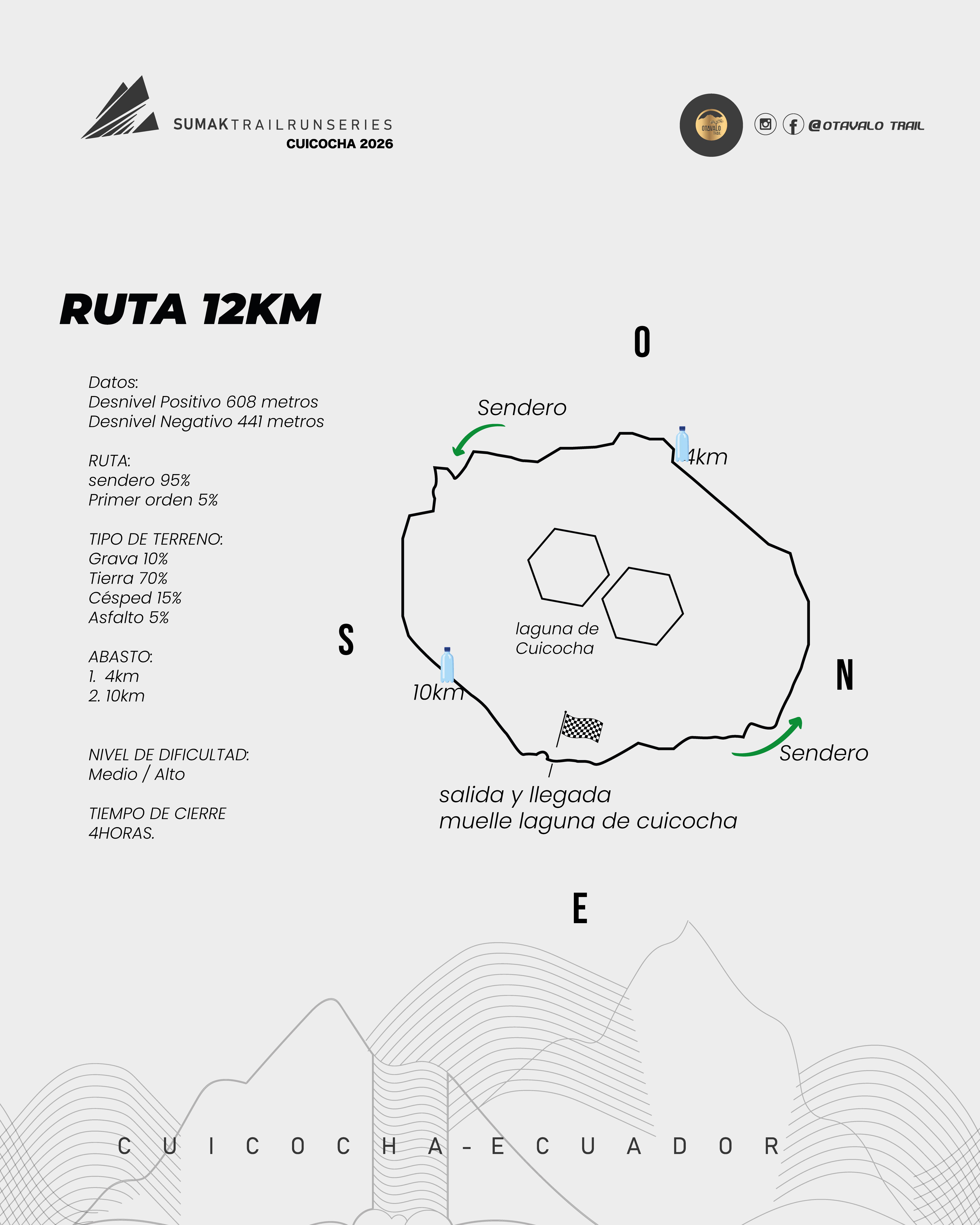 Ruta 12K Cuicocha